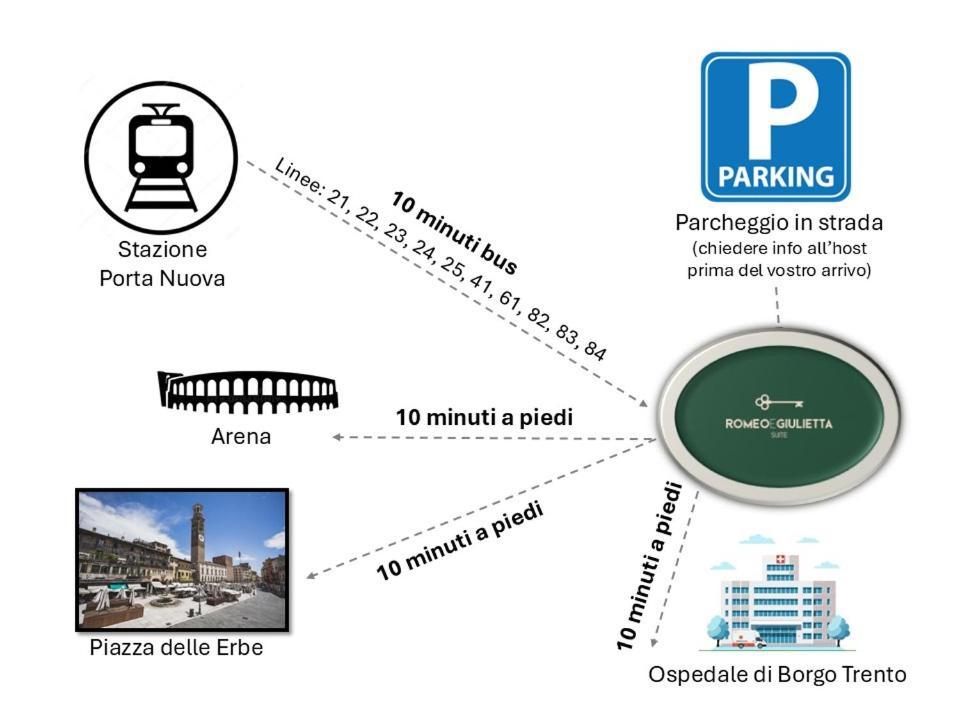 Romeo E Giulietta Suite Verona Exterior foto